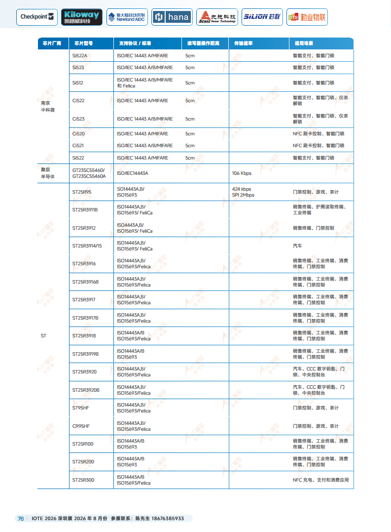 2025中国RFID无源物联网产业白皮书图片