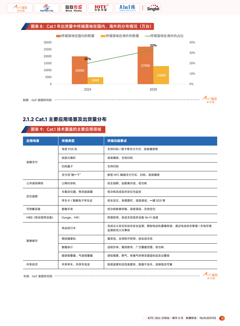 2025广域物联——中国蜂窝&卫星物联产业研究白皮书图片