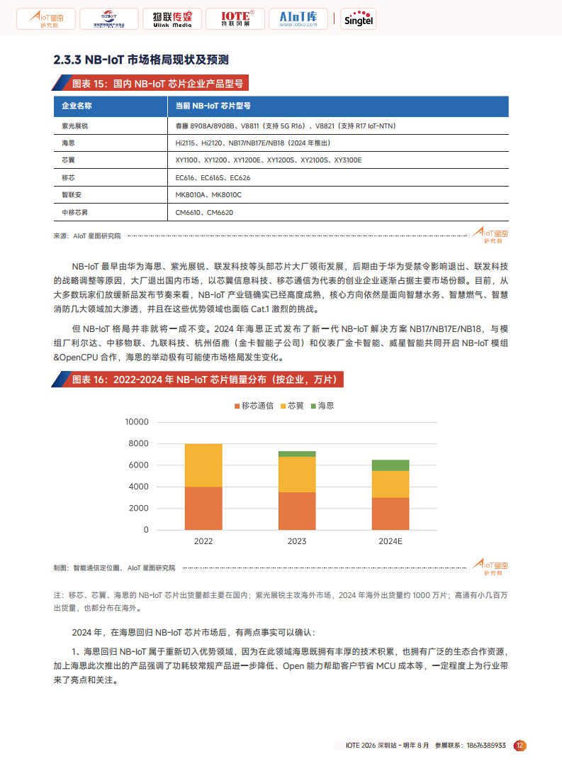 2025广域物联——中国蜂窝&卫星物联产业研究白皮书图片