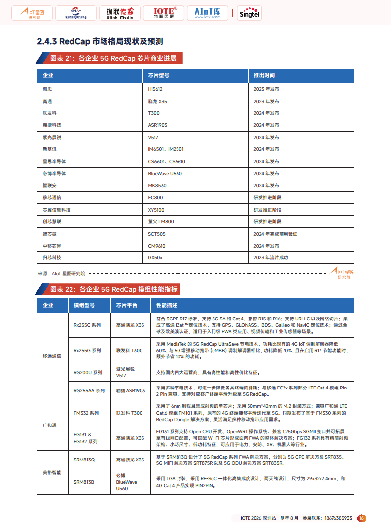 2025广域物联——中国蜂窝&卫星物联产业研究白皮书图片