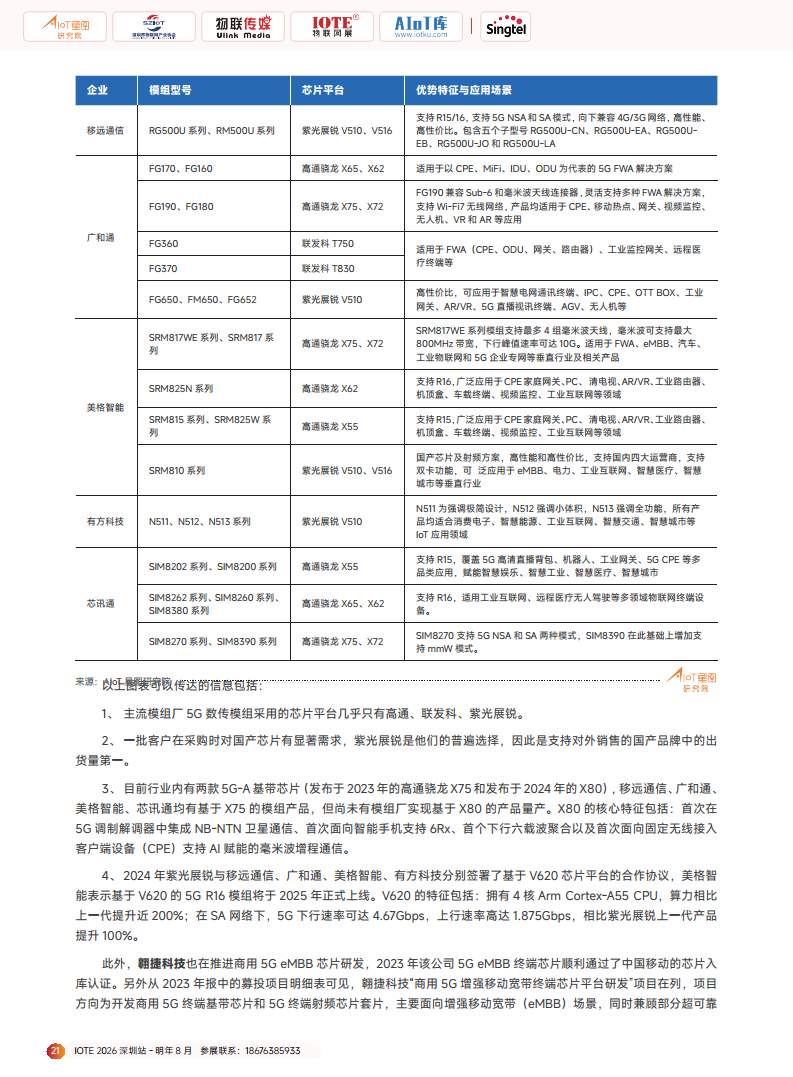 2025广域物联——中国蜂窝&卫星物联产业研究白皮书图片
