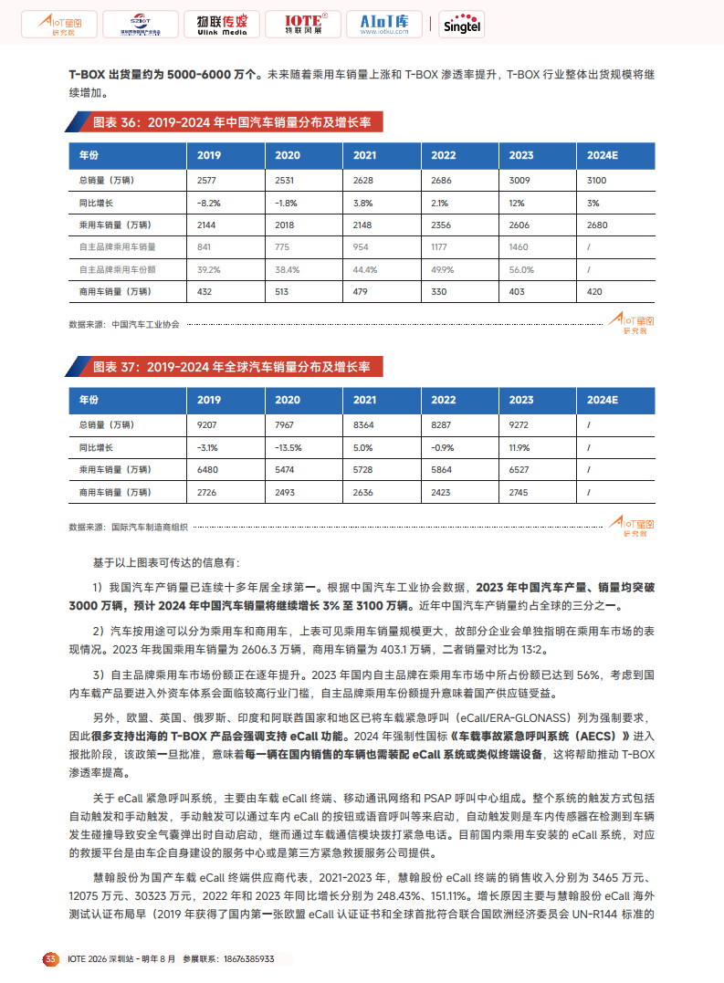2025广域物联——中国蜂窝&卫星物联产业研究白皮书图片