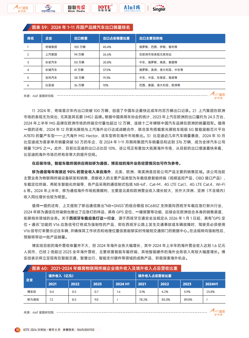 2025广域物联——中国蜂窝&卫星物联产业研究白皮书图片
