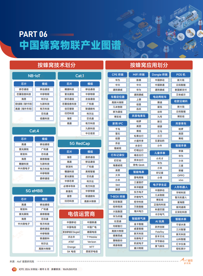 2025广域物联——中国蜂窝&卫星物联产业研究白皮书图片