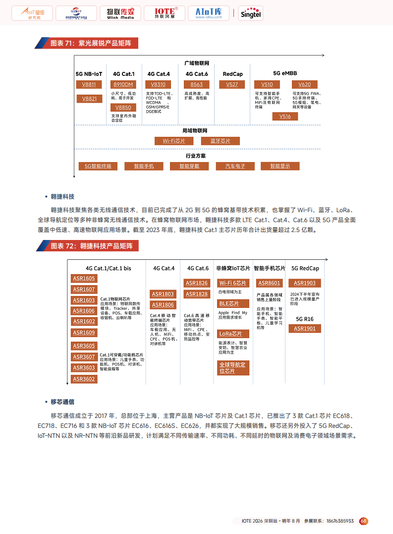 2025广域物联——中国蜂窝&卫星物联产业研究白皮书图片