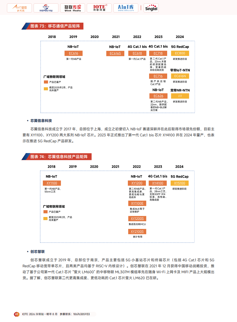 2025广域物联——中国蜂窝&卫星物联产业研究白皮书图片