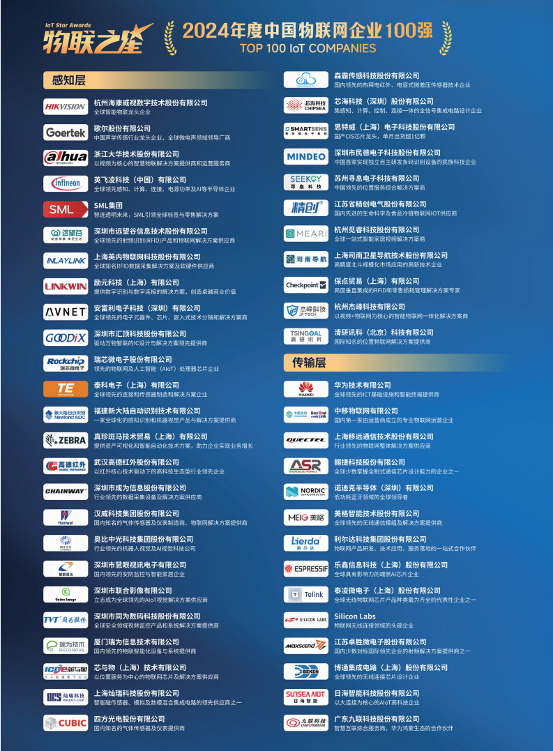 2025广域物联——中国蜂窝&卫星物联产业研究白皮书图片