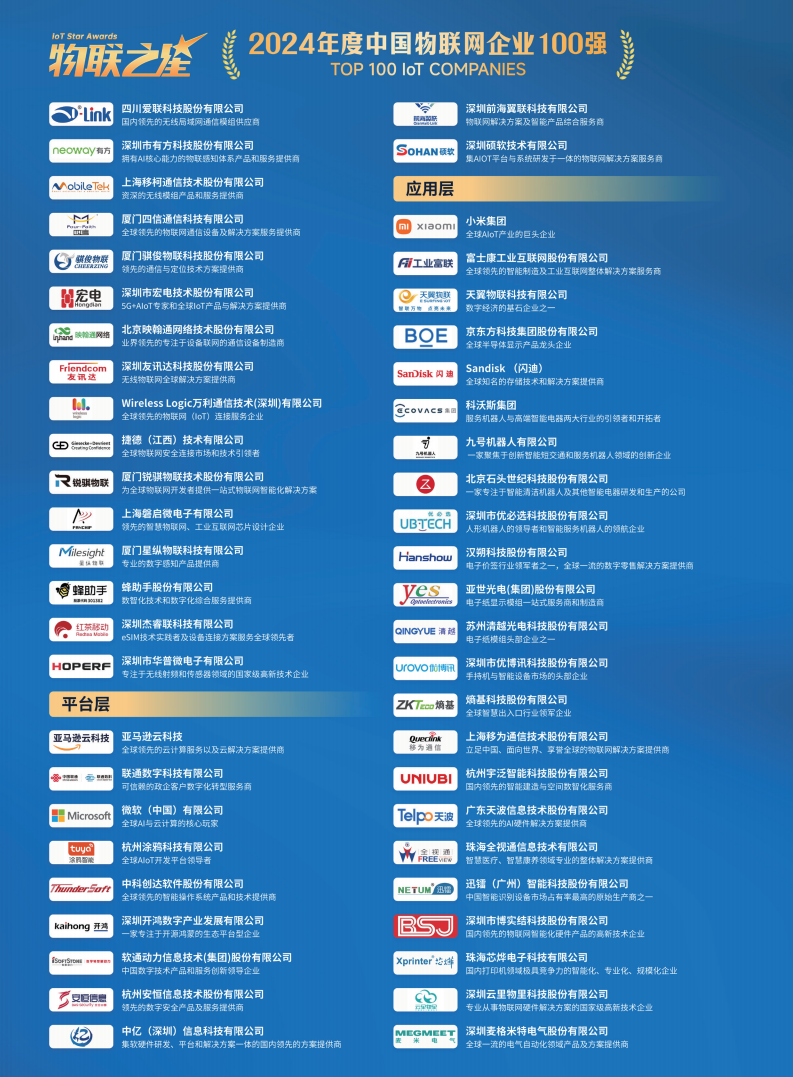 2025广域物联——中国蜂窝&卫星物联产业研究白皮书图片