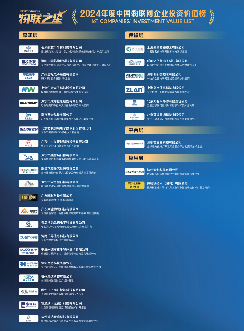 2025广域物联——中国蜂窝&卫星物联产业研究白皮书图片