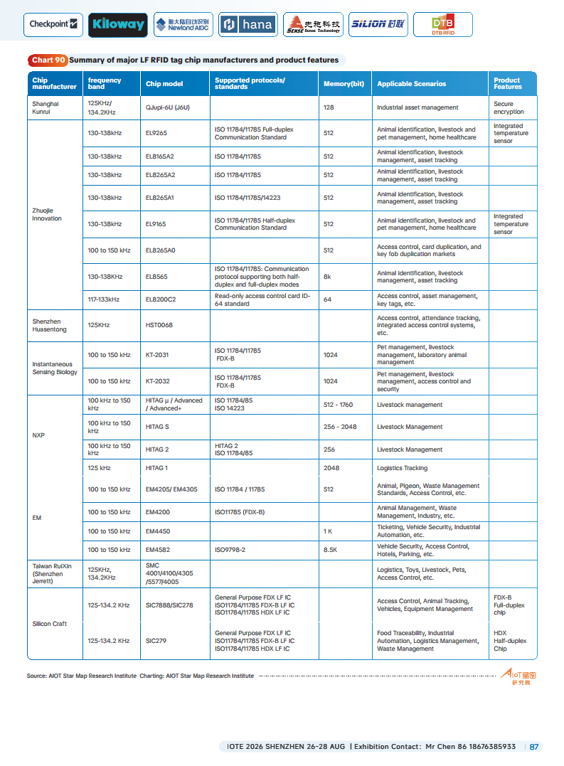 China RFID Passive Internet of Things Industry White Paper图片