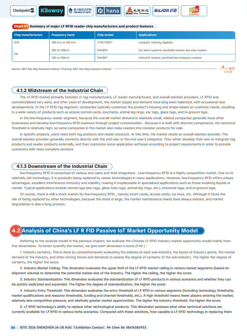 China RFID Passive Internet of Things Industry White Paper图片