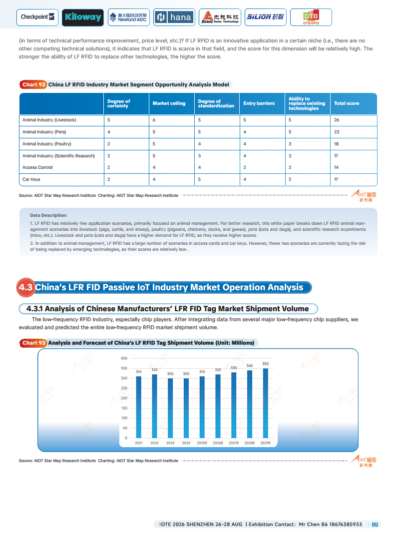 China RFID Passive Internet of Things Industry White Paper图片