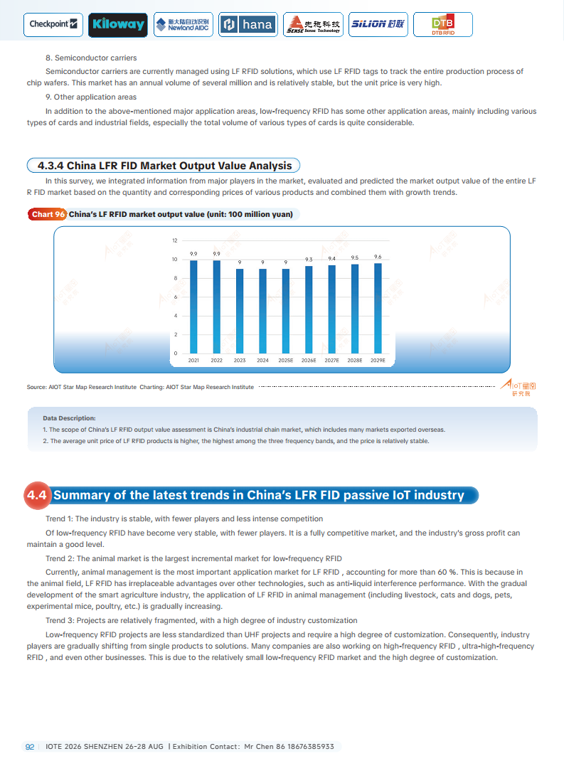 China RFID Passive Internet of Things Industry White Paper图片