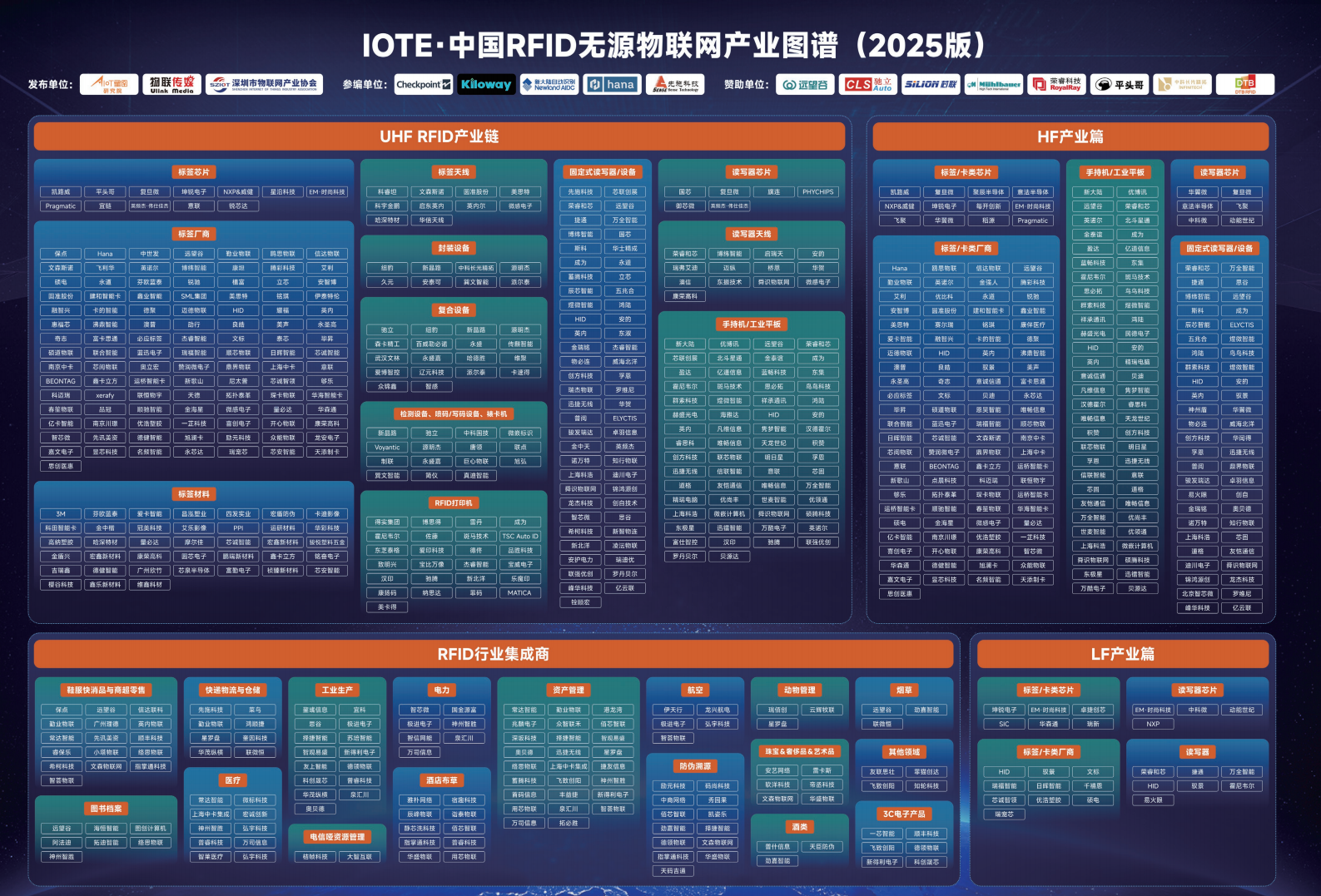 China RFID Passive Internet of Things Industry White Paper图片