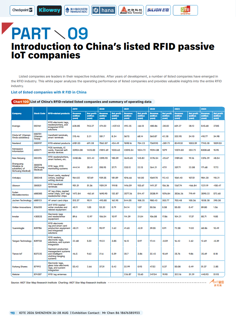 China RFID Passive Internet of Things Industry White Paper图片