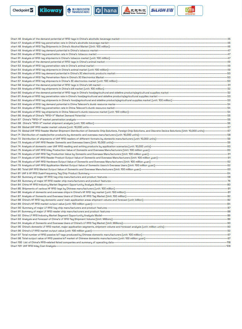 China RFID Passive Internet of Things Industry White Paper图片