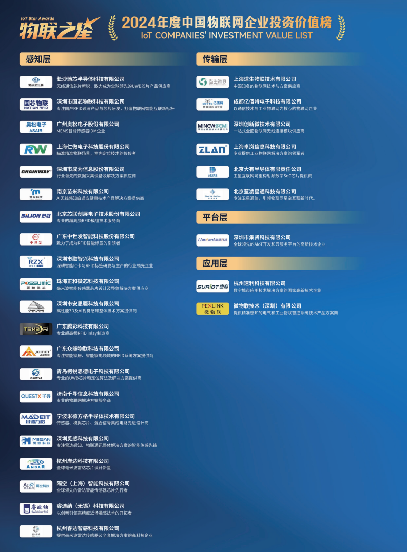 China RFID Passive Internet of Things Industry White Paper图片