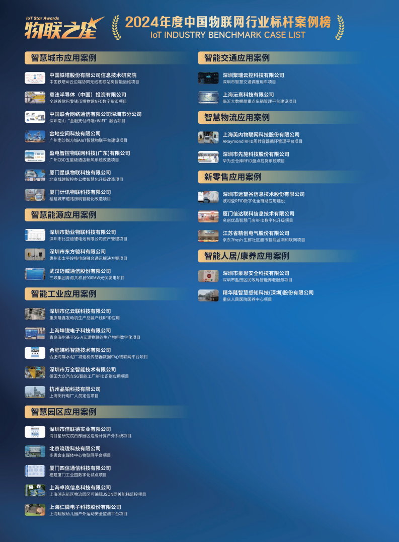 China RFID Passive Internet of Things Industry White Paper图片