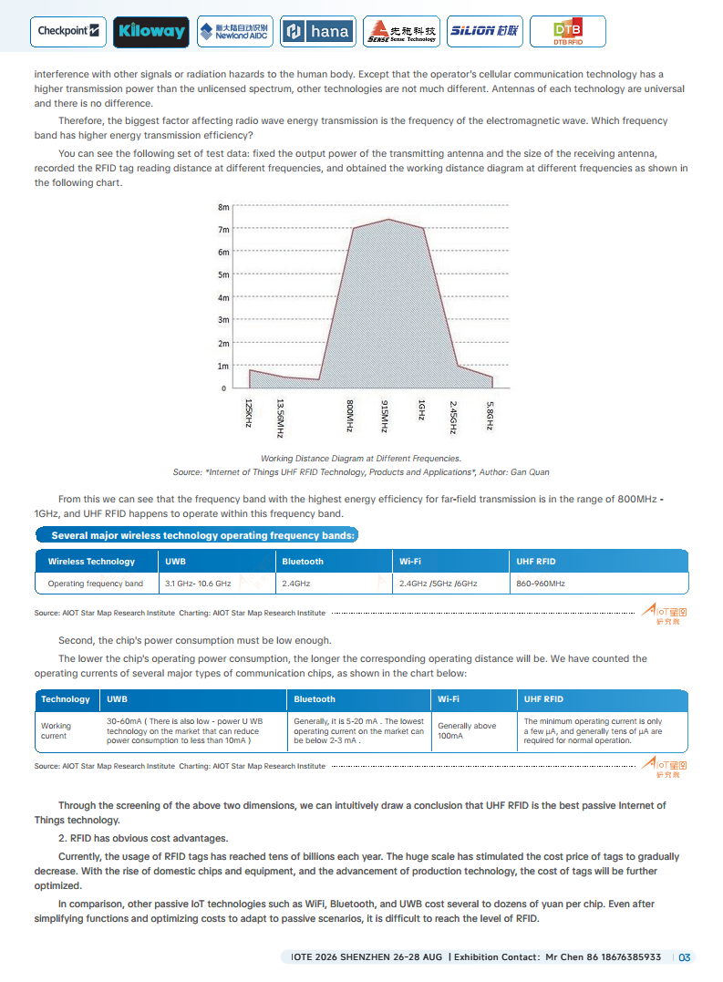 China RFID Passive Internet of Things Industry White Paper图片