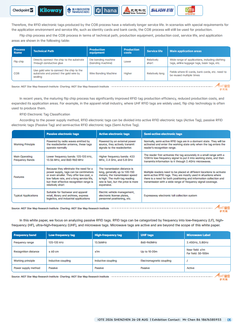 China RFID Passive Internet of Things Industry White Paper图片