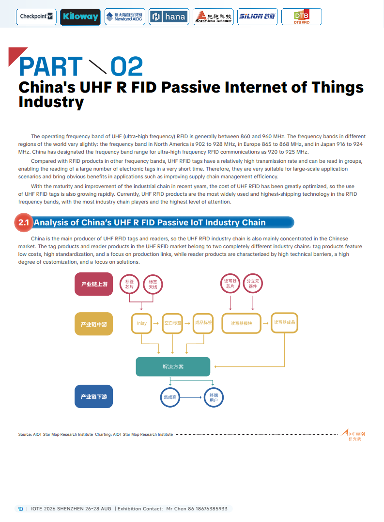 China RFID Passive Internet of Things Industry White Paper图片