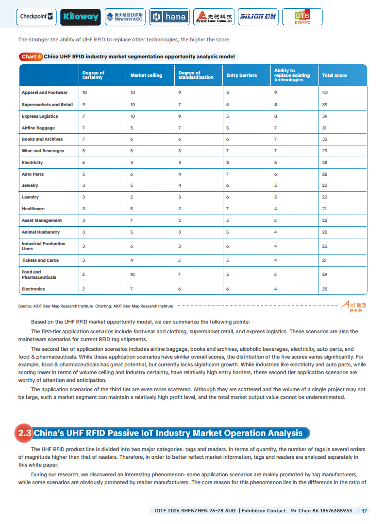 China RFID Passive Internet of Things Industry White Paper图片