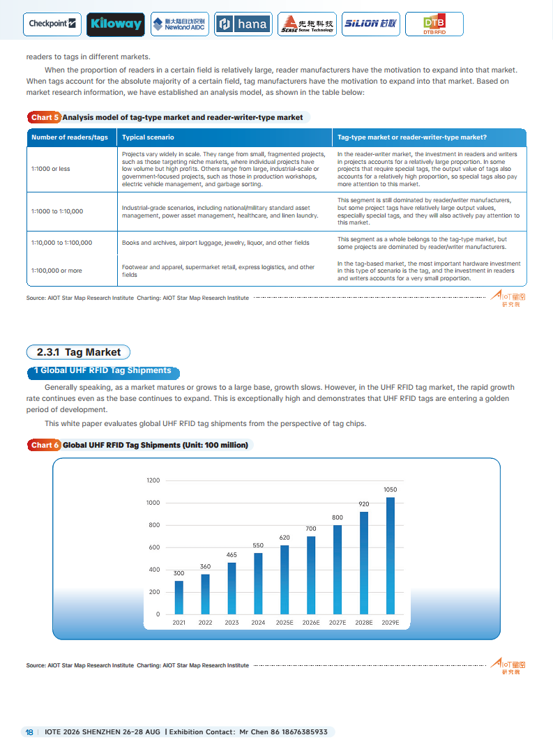 China RFID Passive Internet of Things Industry White Paper图片