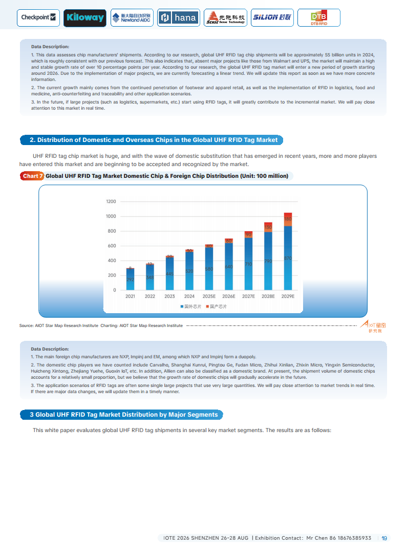 China RFID Passive Internet of Things Industry White Paper图片