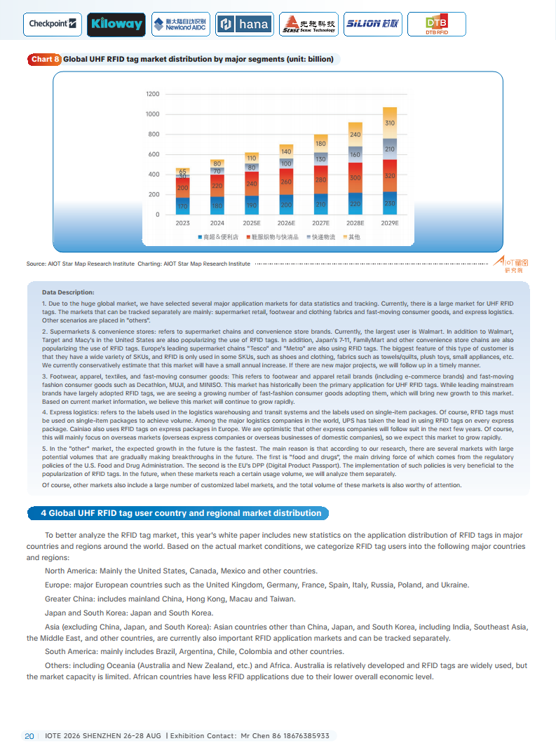 China RFID Passive Internet of Things Industry White Paper图片