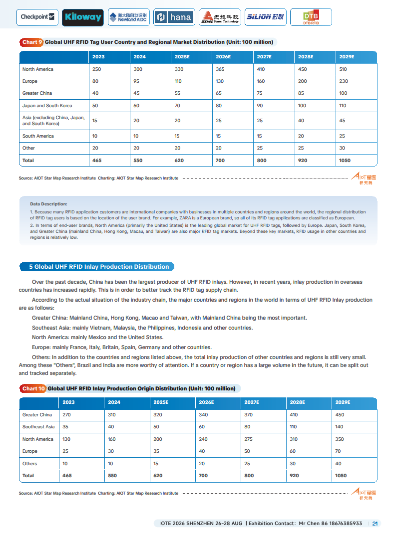 China RFID Passive Internet of Things Industry White Paper图片