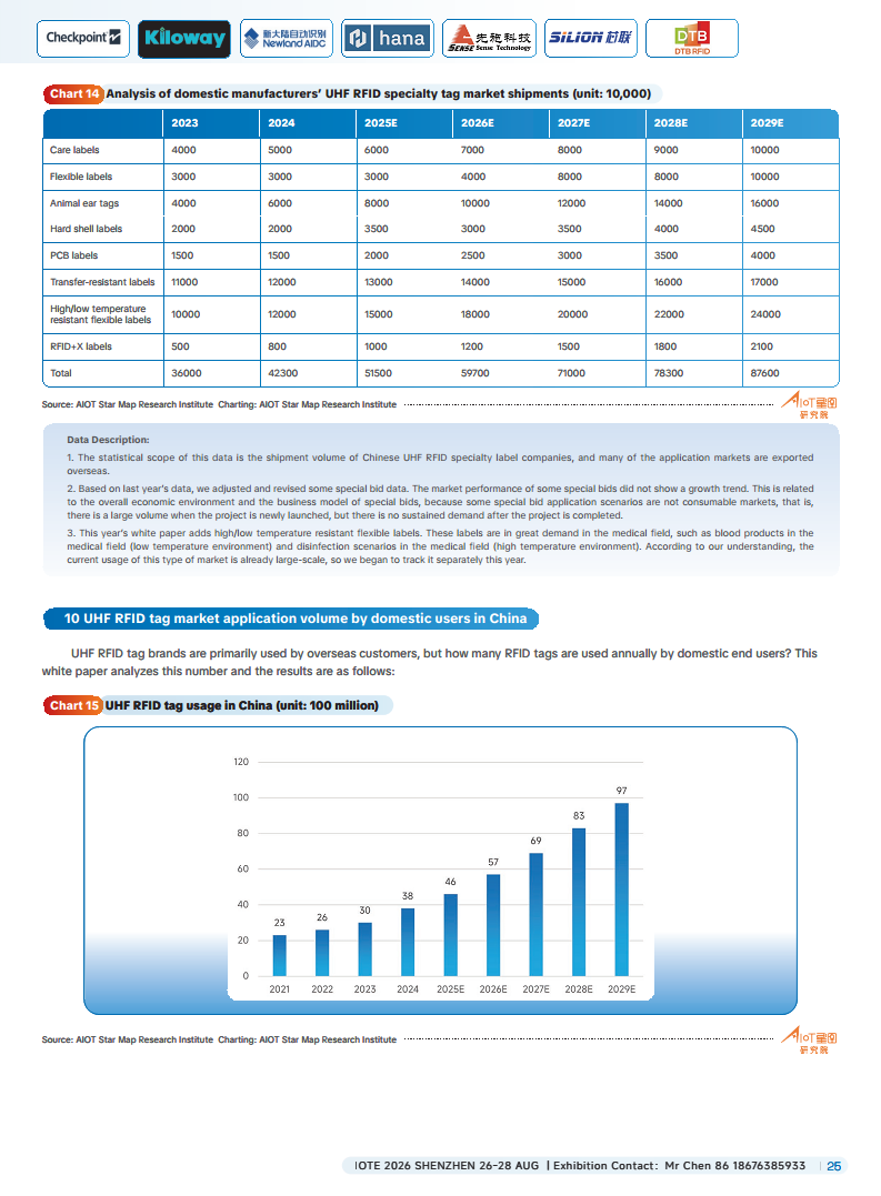 China RFID Passive Internet of Things Industry White Paper图片