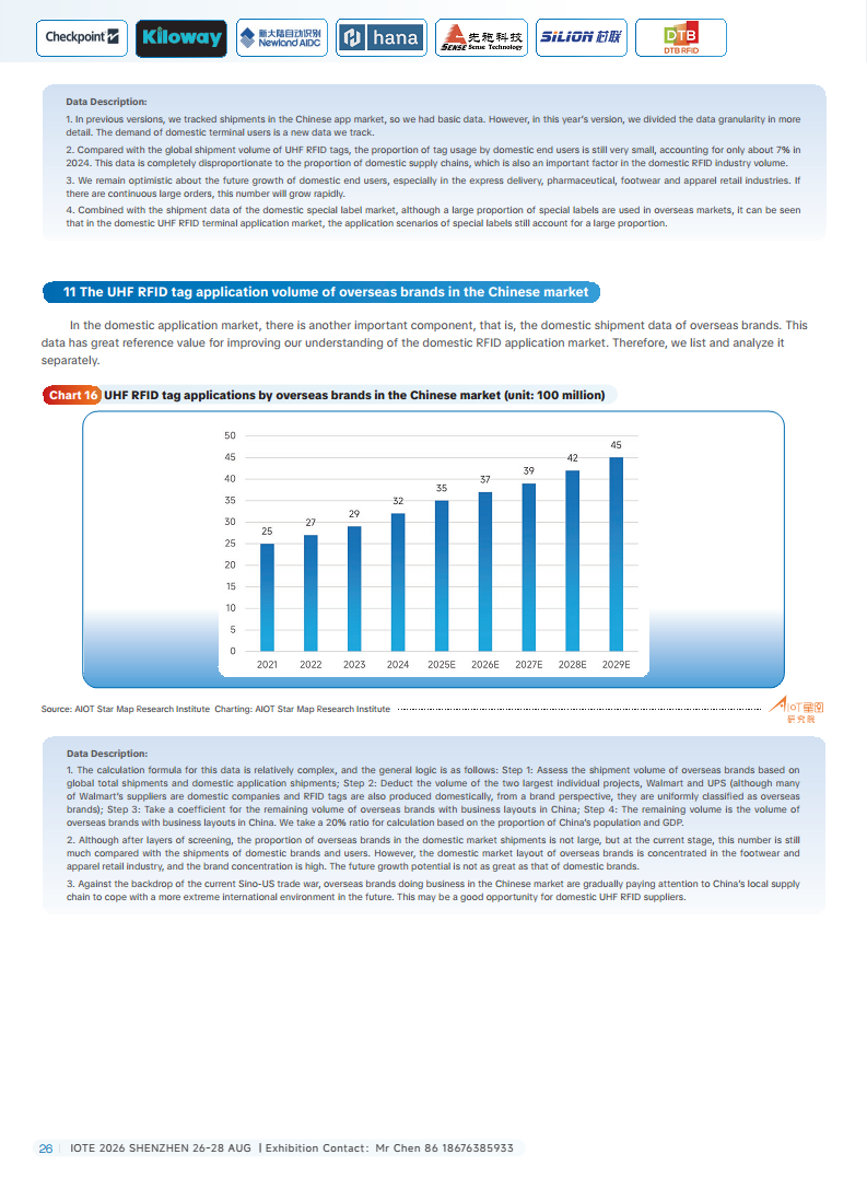 China RFID Passive Internet of Things Industry White Paper图片