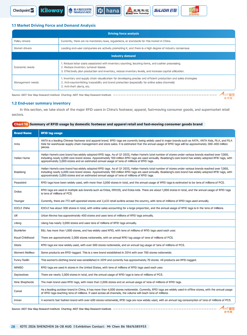 China RFID Passive Internet of Things Industry White Paper图片