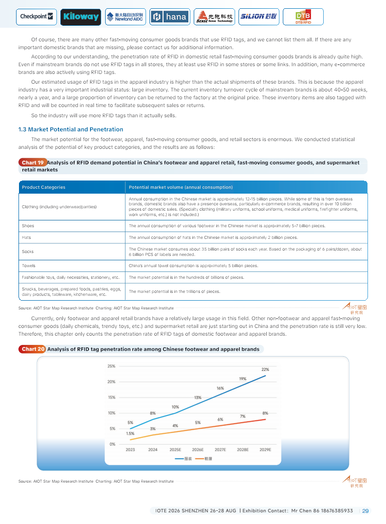 China RFID Passive Internet of Things Industry White Paper图片