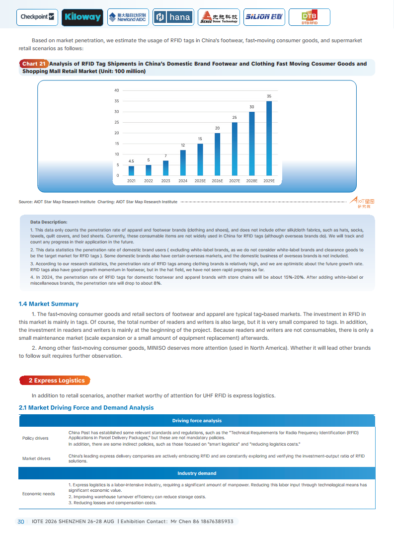 China RFID Passive Internet of Things Industry White Paper图片