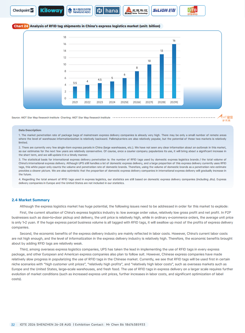 China RFID Passive Internet of Things Industry White Paper图片