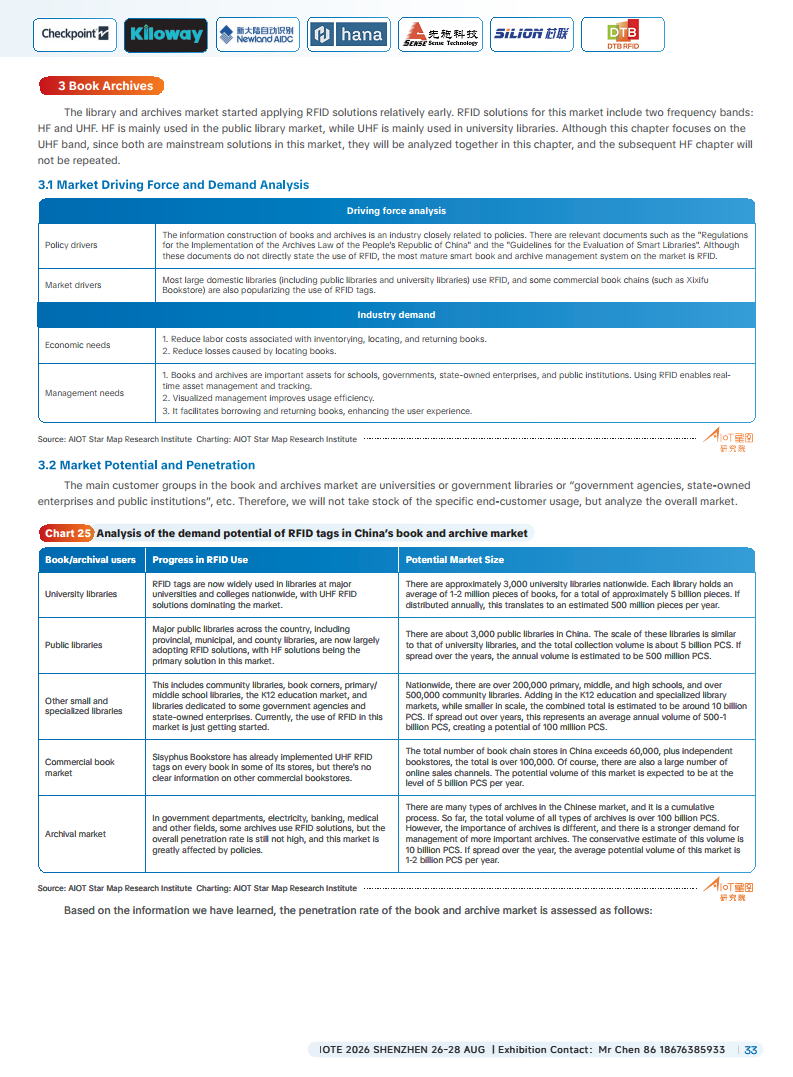 China RFID Passive Internet of Things Industry White Paper图片