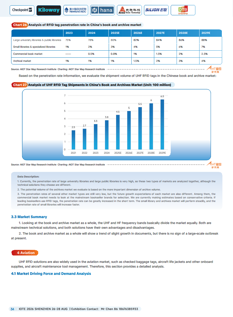 China RFID Passive Internet of Things Industry White Paper图片