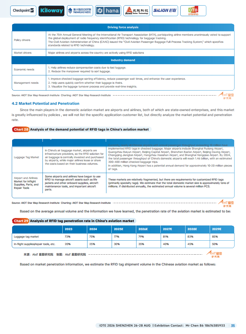 China RFID Passive Internet of Things Industry White Paper图片