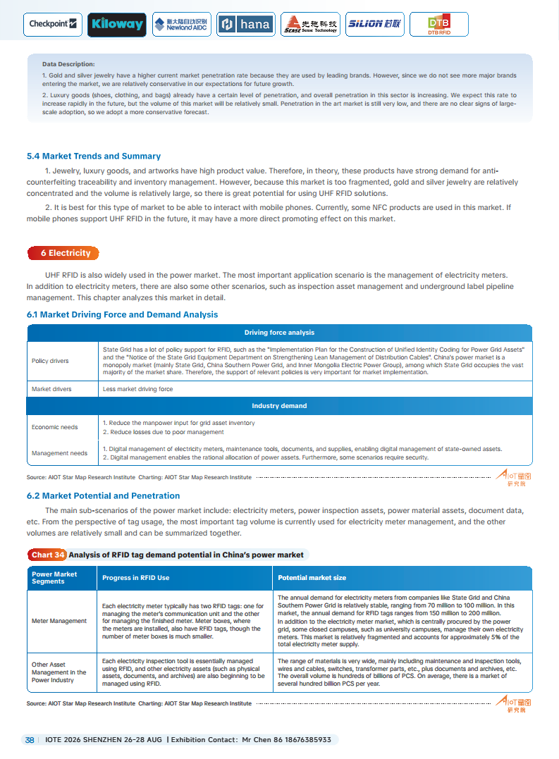 China RFID Passive Internet of Things Industry White Paper图片