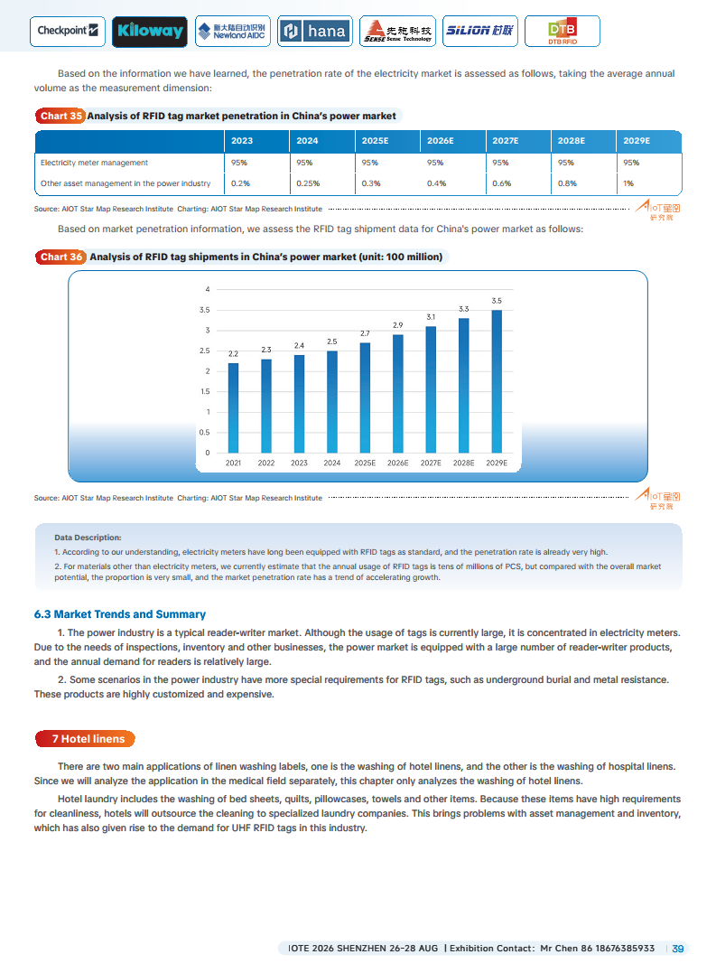 China RFID Passive Internet of Things Industry White Paper图片