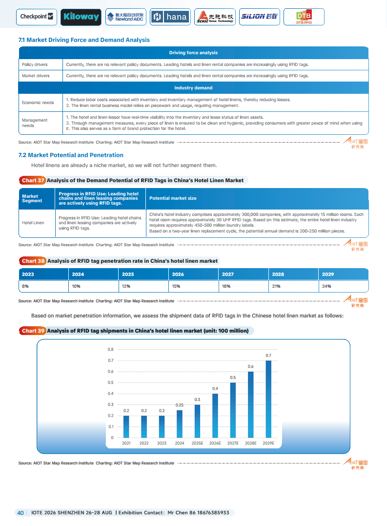 China RFID Passive Internet of Things Industry White Paper图片