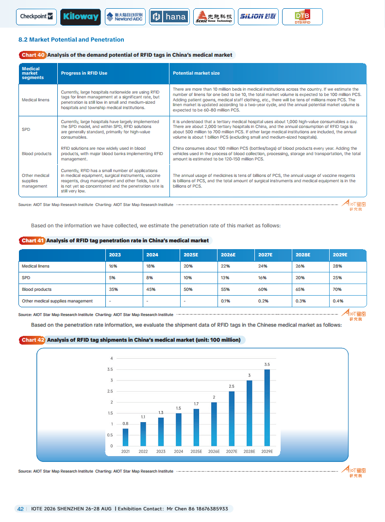 China RFID Passive Internet of Things Industry White Paper图片
