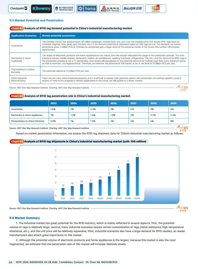 China RFID Passive Internet of Things Industry White Paper图片