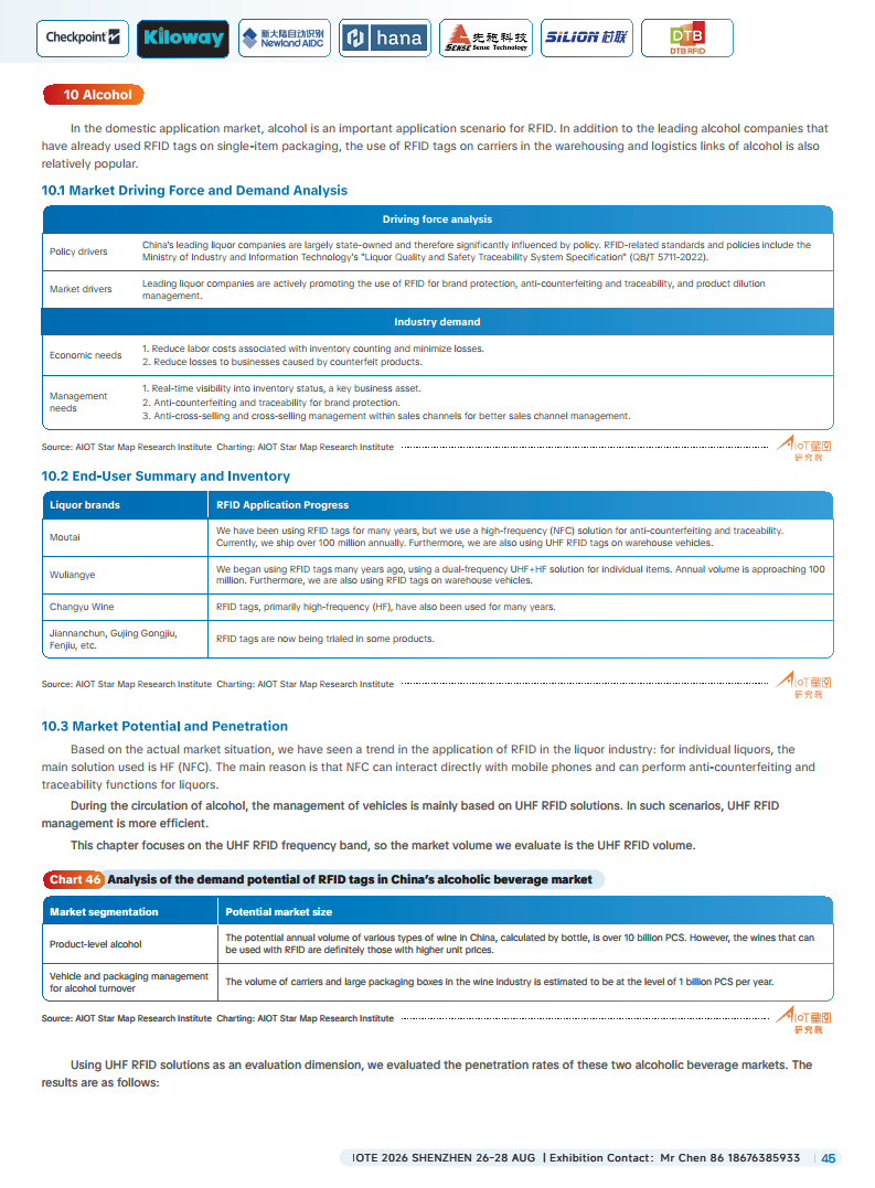China RFID Passive Internet of Things Industry White Paper图片