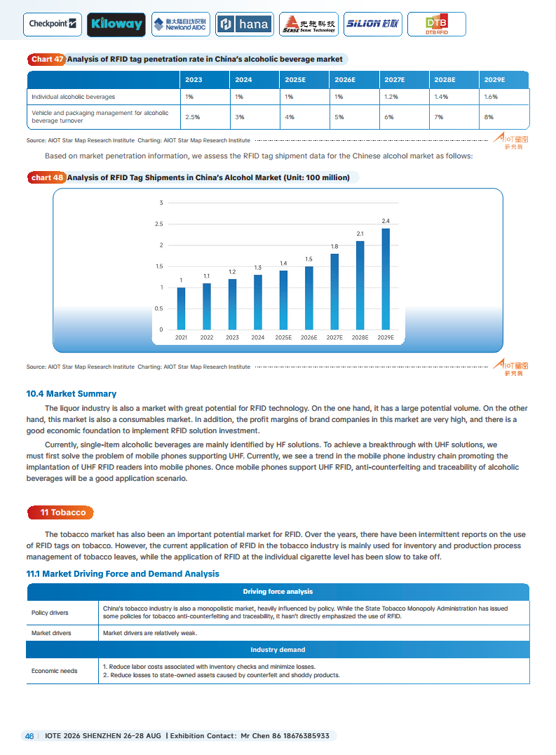 China RFID Passive Internet of Things Industry White Paper图片