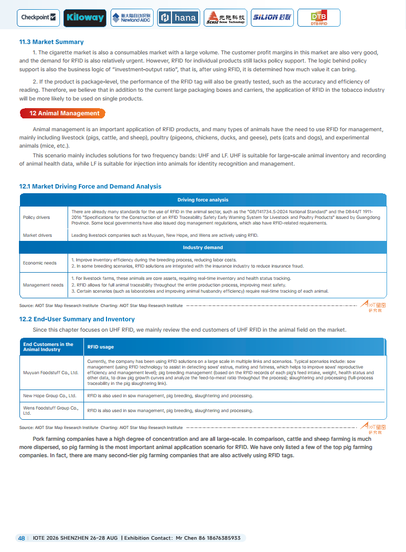 China RFID Passive Internet of Things Industry White Paper图片