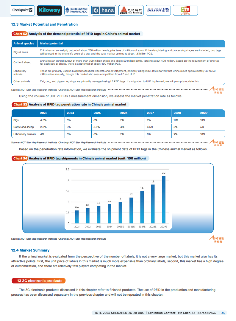 China RFID Passive Internet of Things Industry White Paper图片