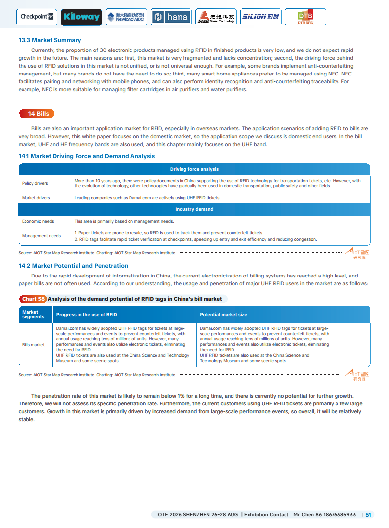 China RFID Passive Internet of Things Industry White Paper图片