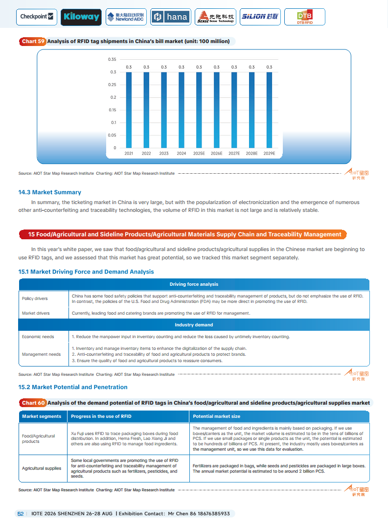 China RFID Passive Internet of Things Industry White Paper图片